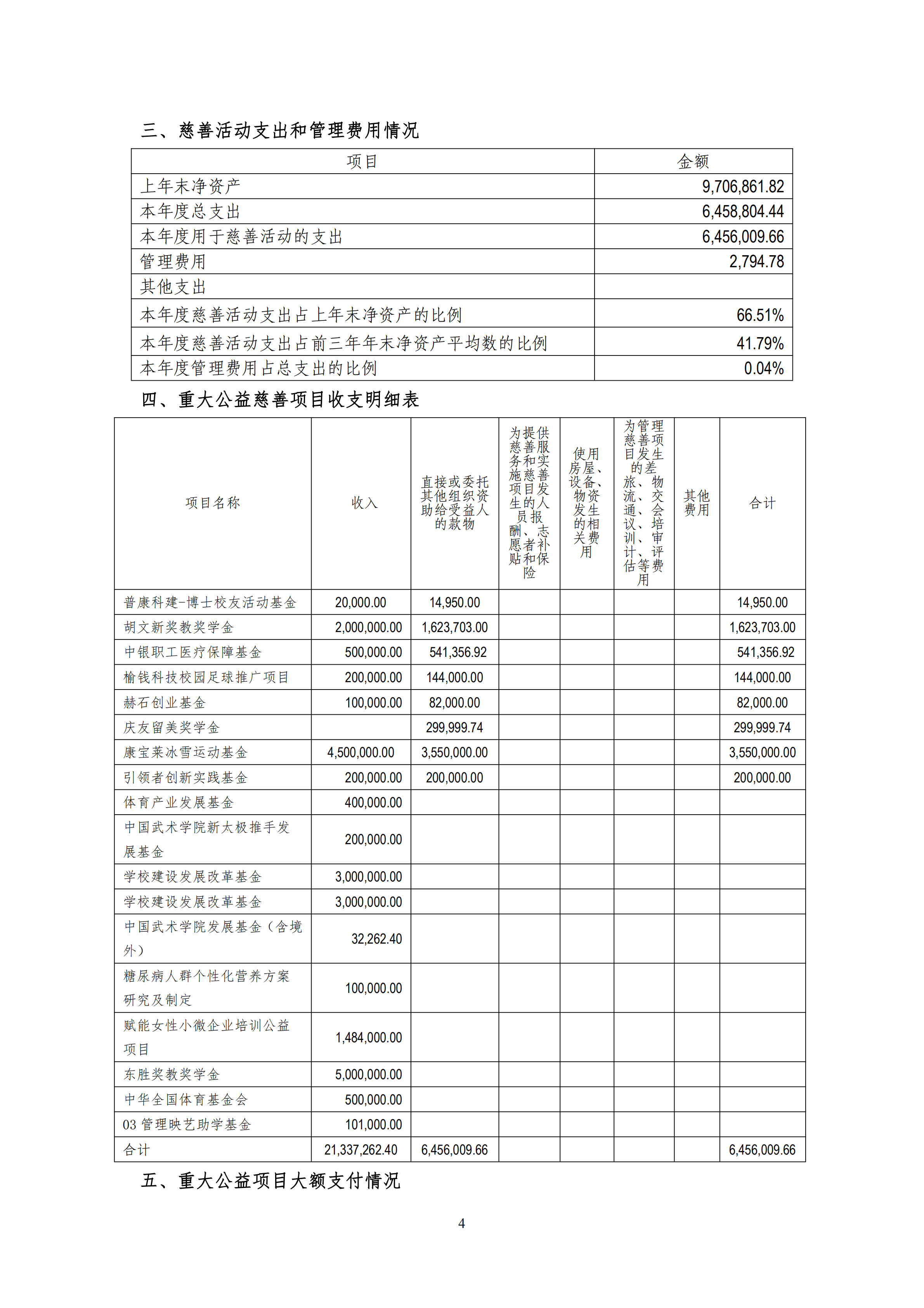 6e765c304b6343a6ac682b7e663f73b1.png