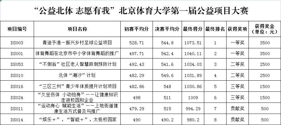 图片2（公益大赛）.png